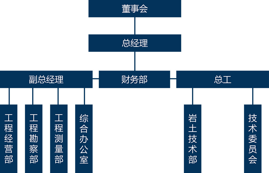 武漢中科巖土工程有限責任公司