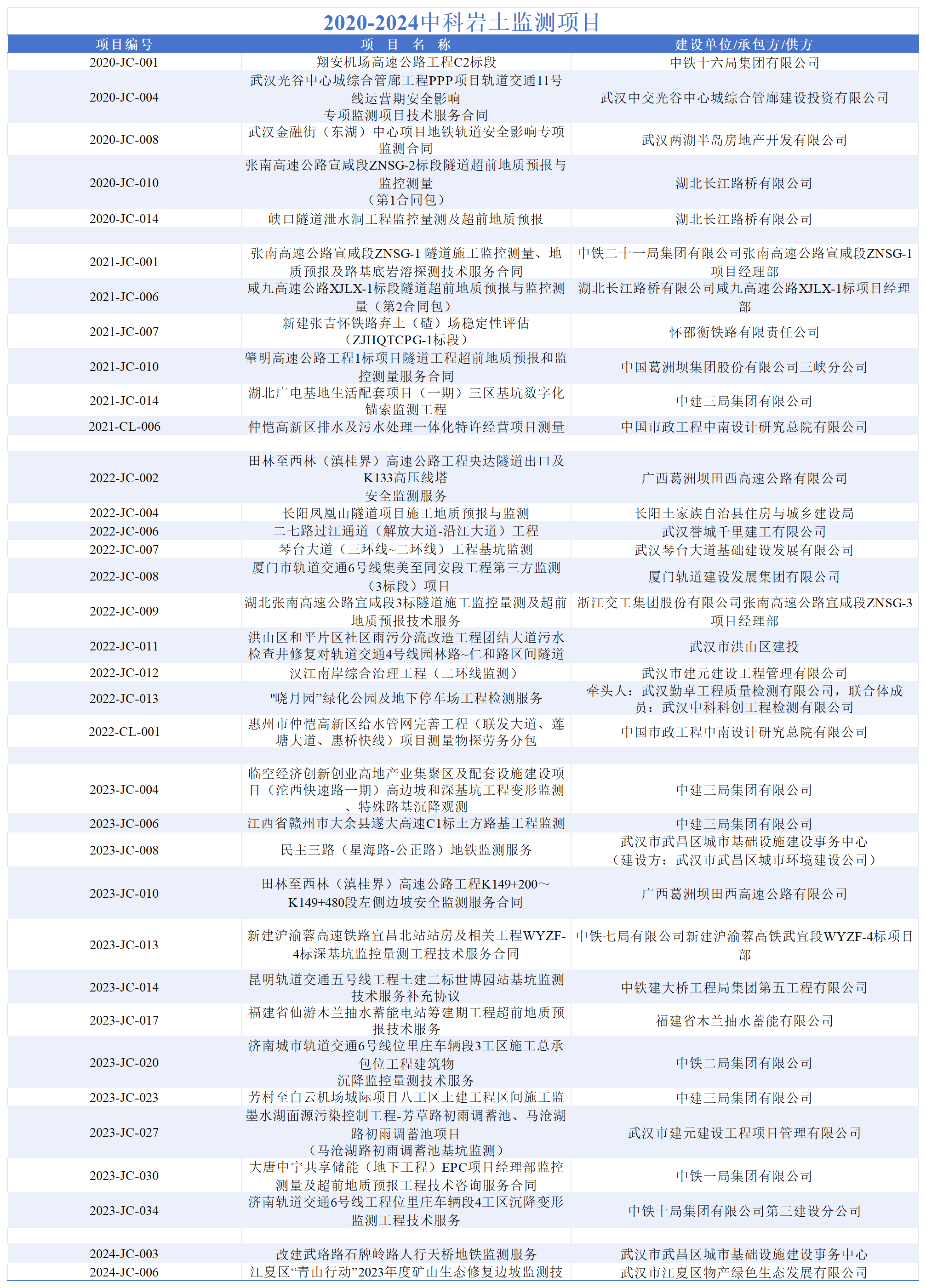 副本20-24年合同（發(fā)綜合辦）_監(jiān)測.png