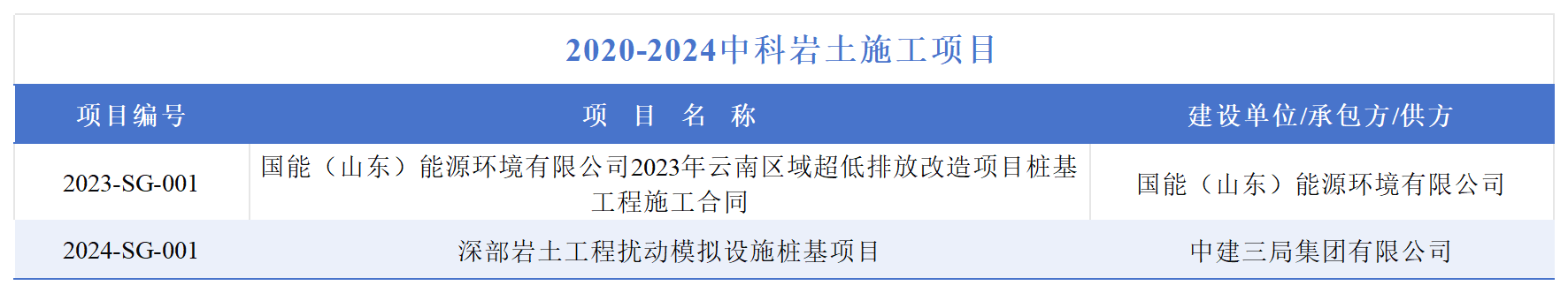 副本20-24年合同（發(fā)綜合辦）_施工.png